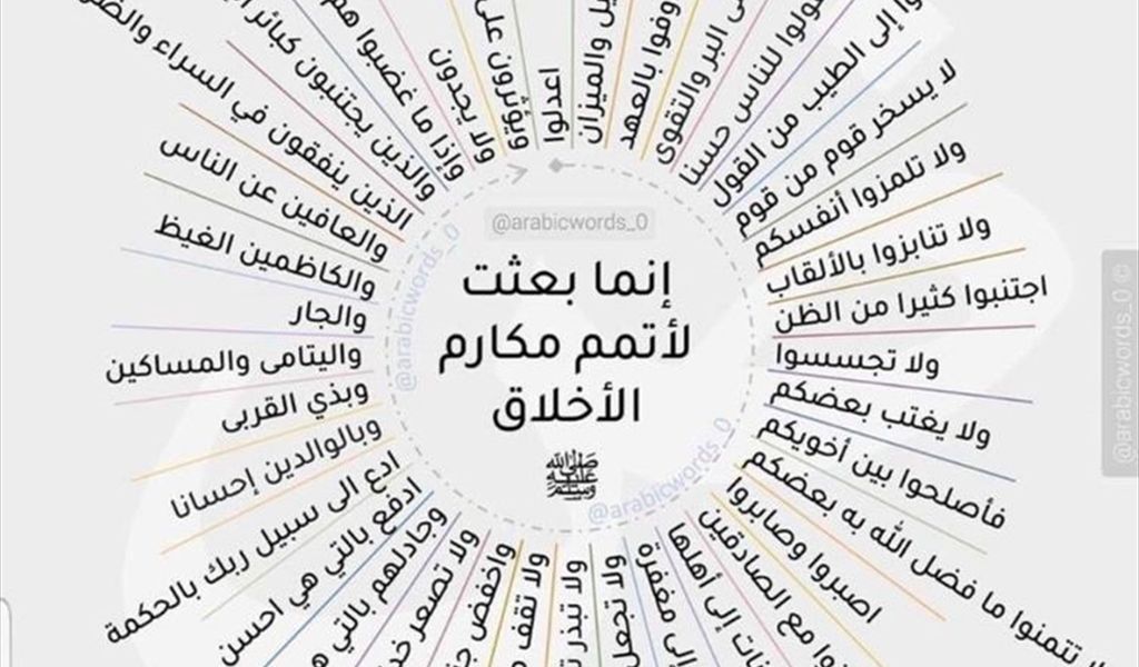 منظومة القيم وأهميتها