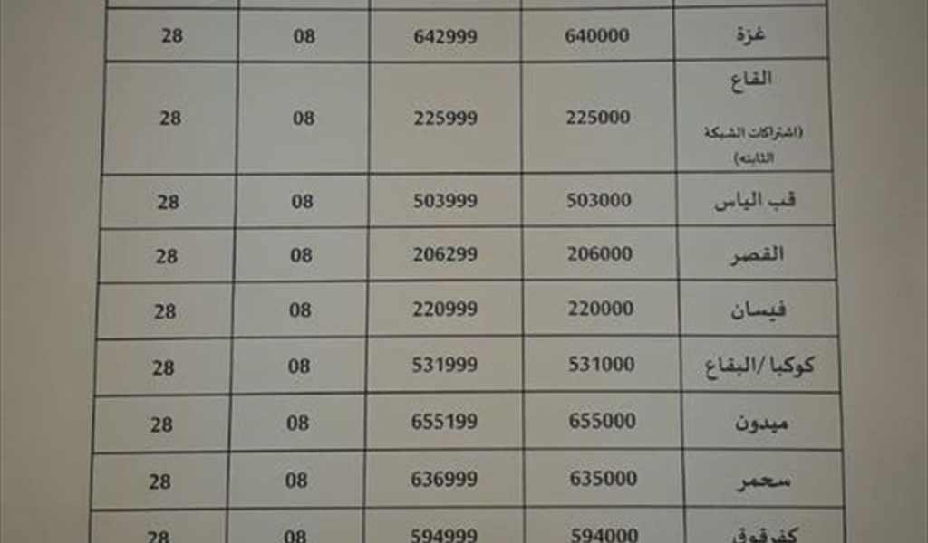 إلى اللبنانيين... تغيير رمز الاتصال في هذه المناطق