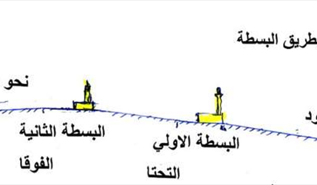 تسمية محلتي البسطة التحتا والبسطة الفوقا
