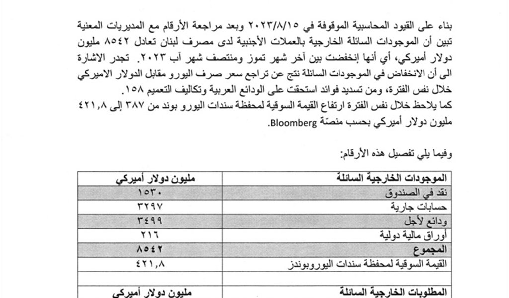 مصرف لبنان يكشف سبب تراجع موجودات لبنان السائلة الخارجية