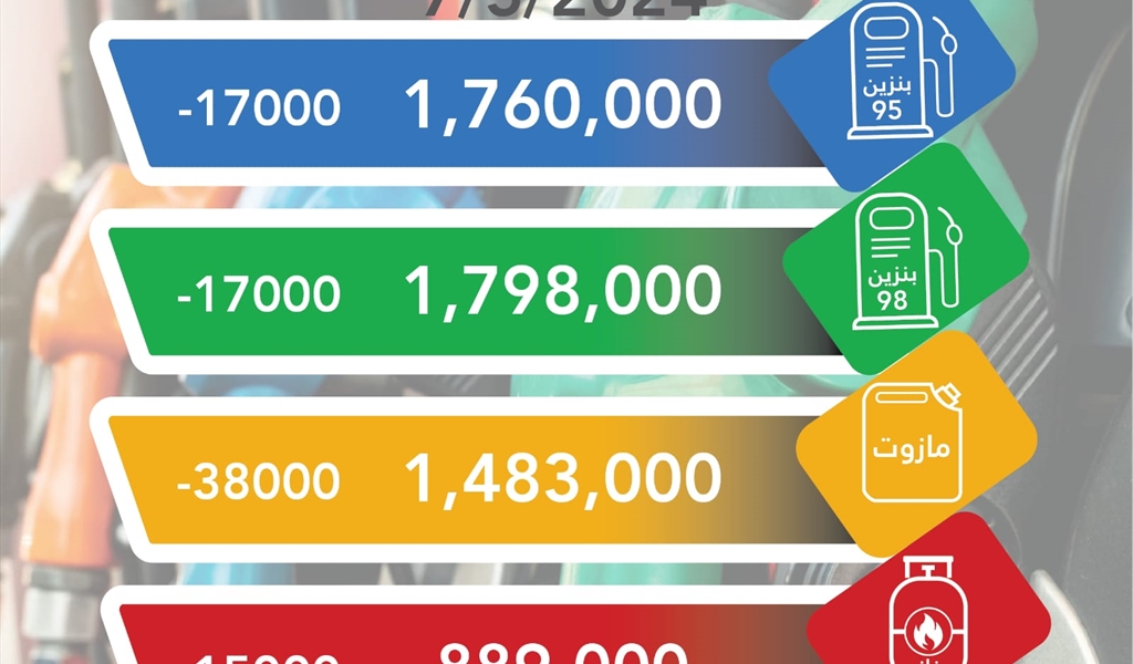 إنخفاضٌ في أسعار المحروقات