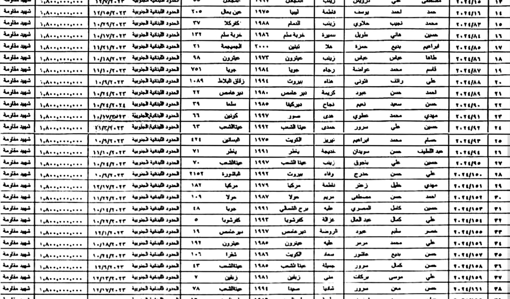 جدول بأسماء الورثة