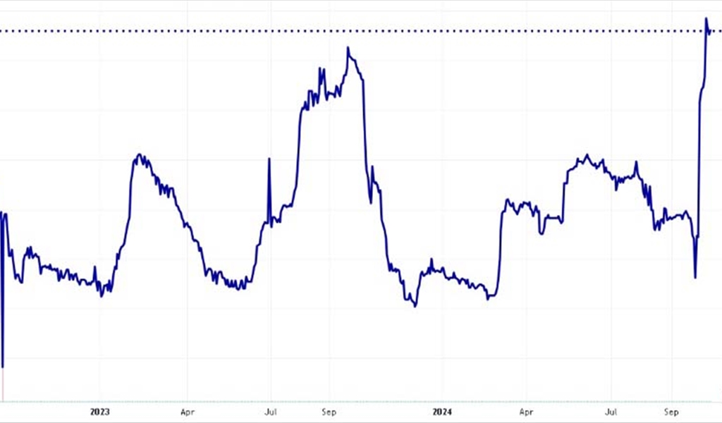 سندات الخزينة في بورصة فرانكفورت