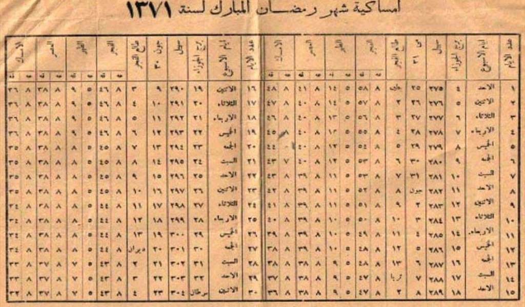تراث رمضان (1): ظهور «الإمساكية» لأول مرة في عهد محمد علي وطوّرها وروّجها تاجر يهودي