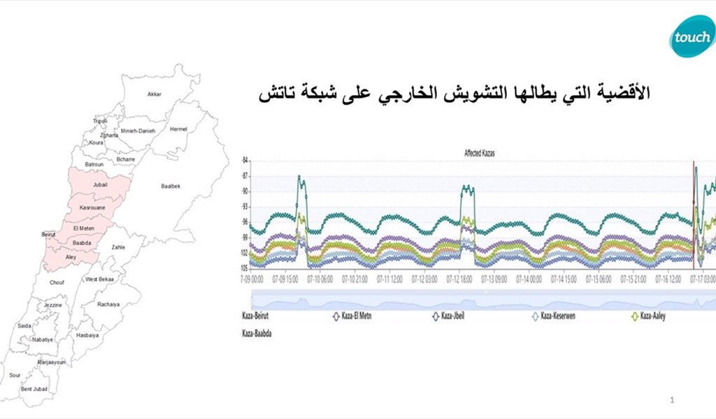 "تاتش" و"ألفا": التشويش الخارجي مستمر ونعمل على إعادة الخدمة إلى طبيعتها