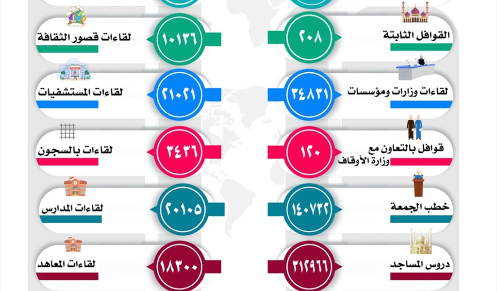 مجمع البحوث الإسلامية خلال عام 2025: نشاطات شملت قوافل دعويَّة ولقاءات مجتمعيَّة وندوات تثقيفيَّة