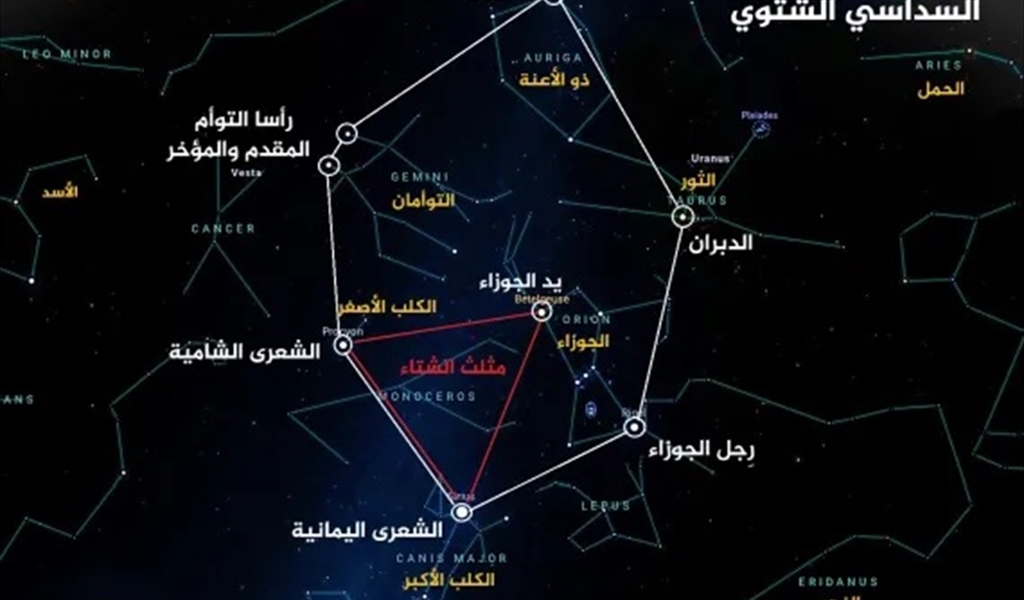 أحداث فلكية ونجوم نستقبلها مطلع 2026