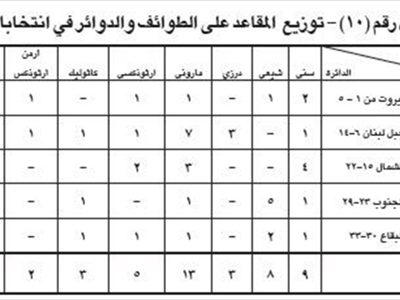 تاريخ الإنتخابات النيابية من الآستانة إلى الدوحة (14)