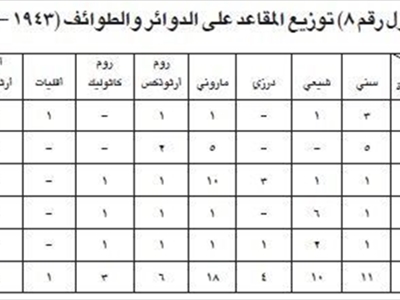 تاريخ الإنتخابات النيابية من الآستانة إلى الدوحة (11)