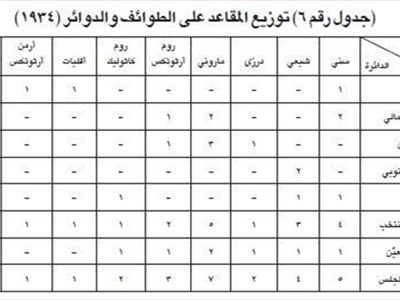 تاريخ الإنتخابات النيابية من الاستانة إلى الدوحة (9)
