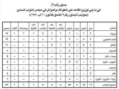 تاريخ الإنتخابات النيابية من الآستانة إلى الدوحة (13)