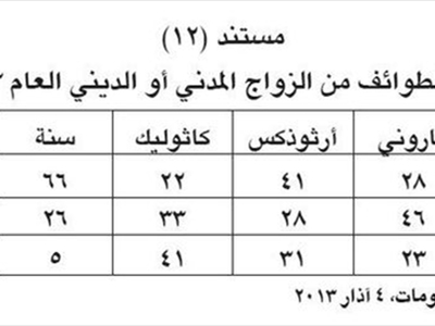 «لبنان الكبير» على مشارف مئويته الأولى... إلى أين؟ (3/3)