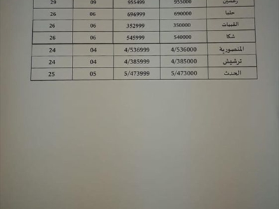 إلى اللبنانيين... تغيير رمز الاتصال في هذه المناطق
