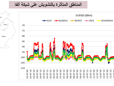 "تاتش" و"ألفا": التشويش الخارجي مستمر ونعمل على إعادة الخدمة إلى طبيعتها