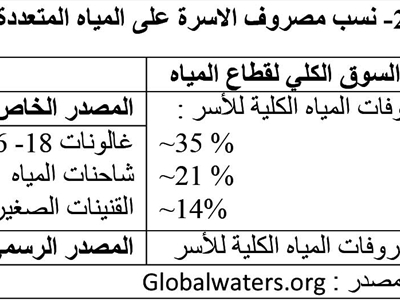 مرافق هشّة وصهاريج رابحة.. رؤية في ثغرات نظام تأمين المياه في لبنان (1/3)
