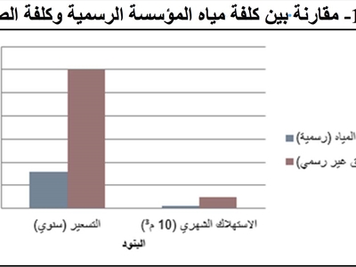 مرافق هشّة وصهاريج رابحة.. رؤية في ثغرات نظام تأمين المياه في لبنان (1/3)