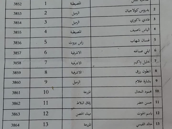انتخابات رابطة مخاتير بيروت استحقاق اختياري أم تظهير أحجام للانتخابات النيابية؟
