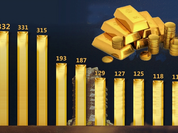أكبر 10 دول تنتج الذهب في العالم.. من يسيطر على المعدن النفيس؟