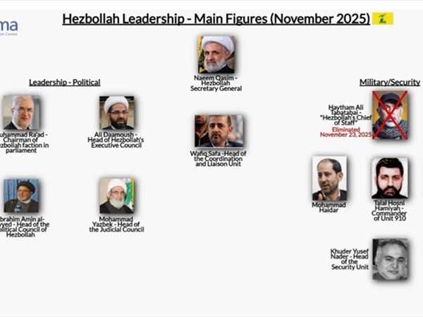 طيران معادٍ في الأجواء وقصف مدفعي جنوباً  ومركز إسرائيلي يكشف هيكليَّة «حزب لله» الجديدة