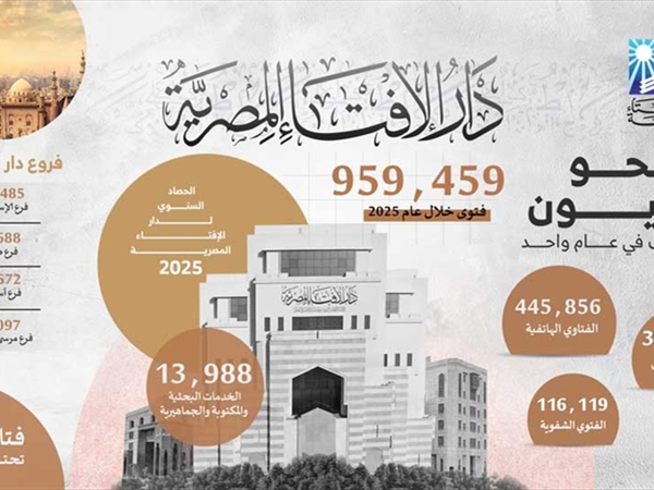 الإفتاء المصرية في حصادها السنوي الأول: نحو مليون فتوى متنوّعة عبر الإدارات الإفتائية