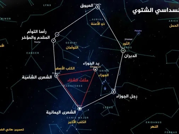 أحداث فلكية ونجوم نستقبلها مطلع 2026